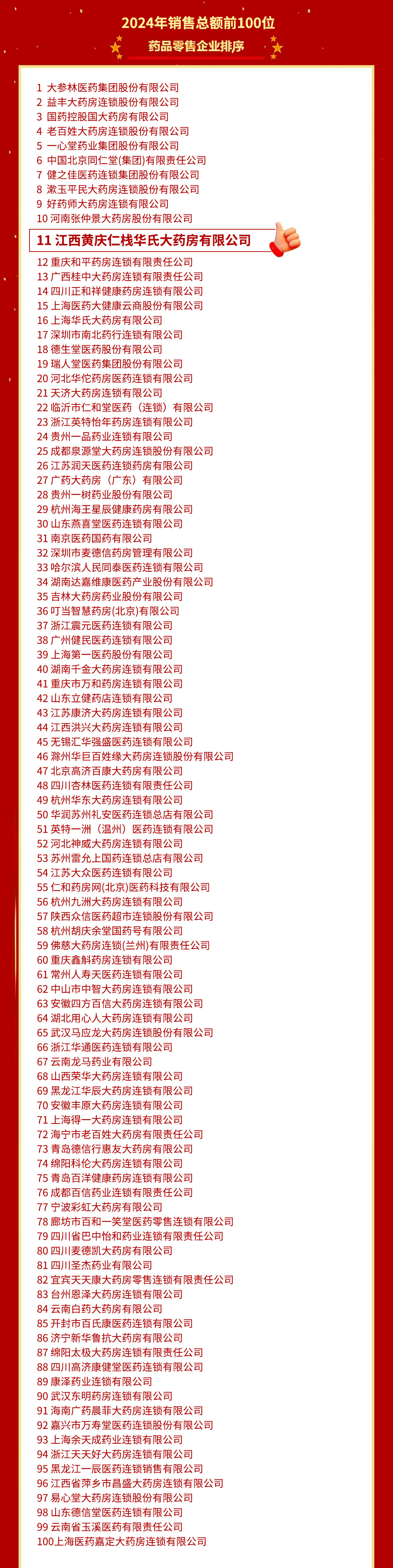 1757993297213222.jpg 藥品零售企業(yè)排序100位.jpg